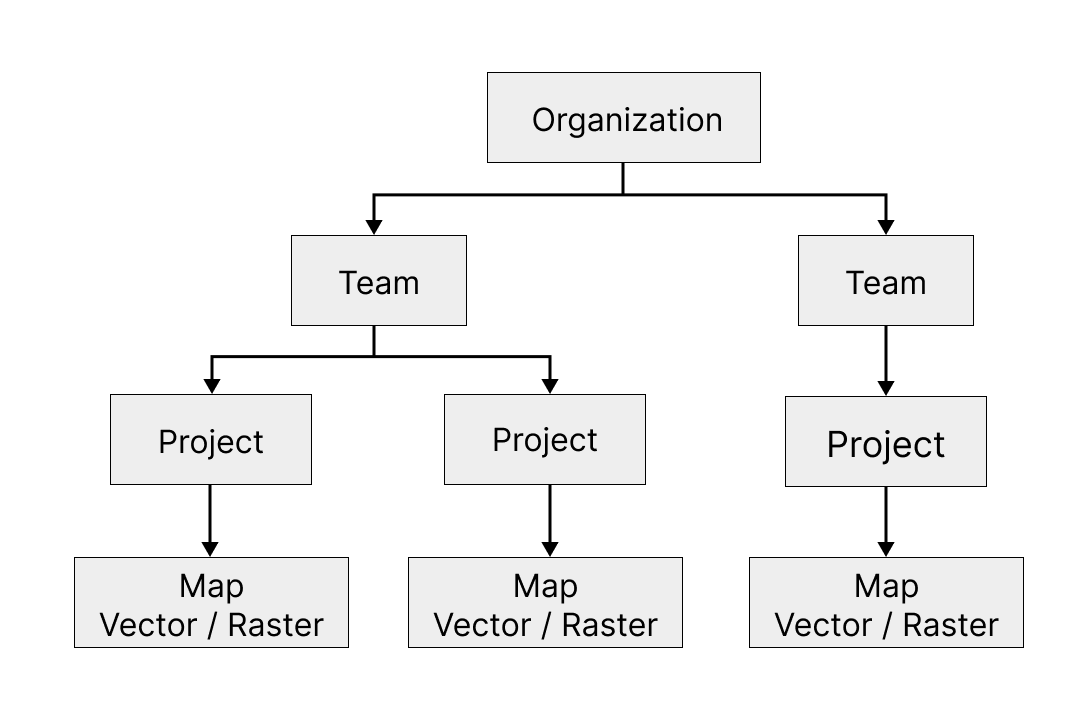 organization-hierarchy.png