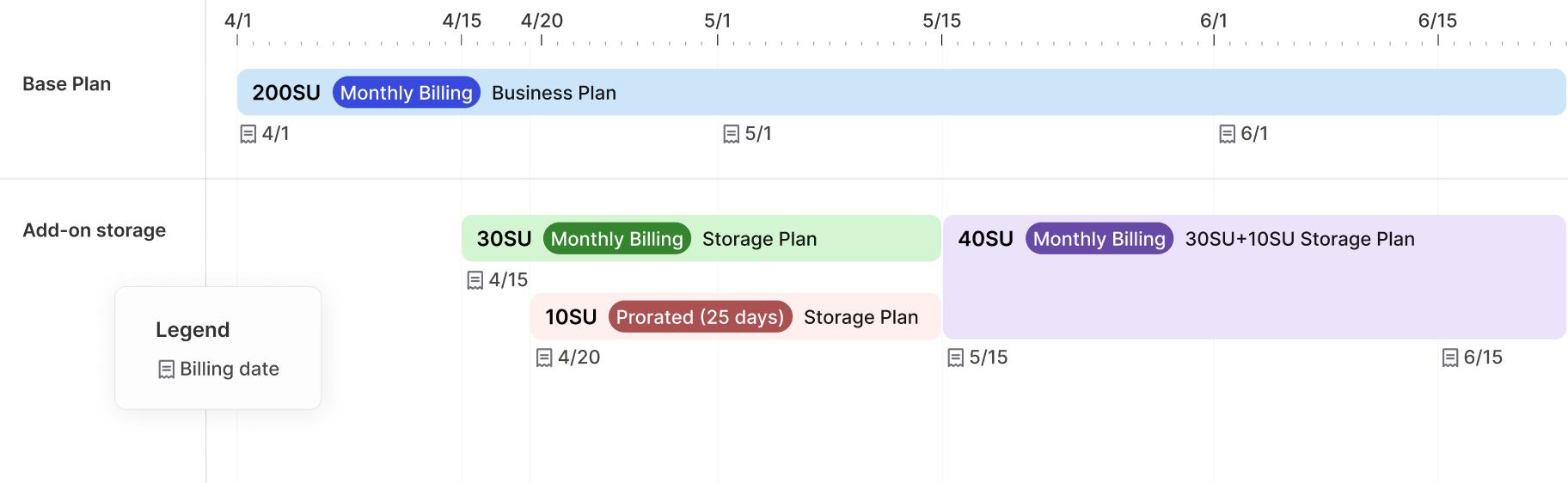 storage-billing-flow.png